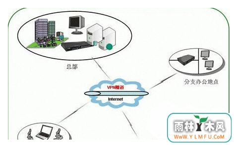 WinXPṴװӦ޷VPN