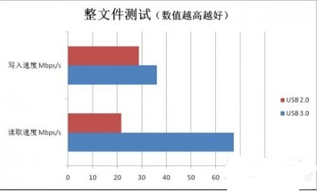 小方法教你辨别U盘接口类型