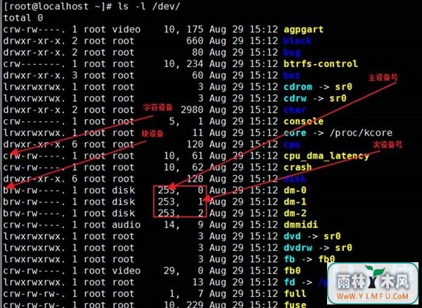 Linuxϵͳ̺ļļ