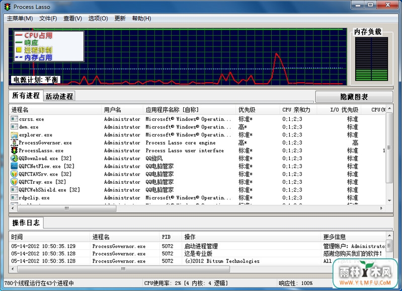 Process Lasso(ϵͳŻ) V8.8.8.2 ٷѰ x64λ