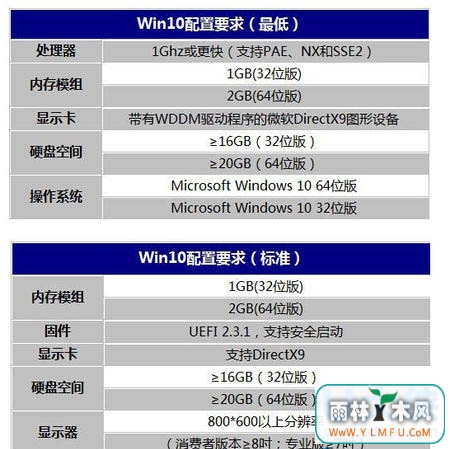 װWin10ϵͳ̫͵ķ