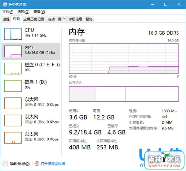 Win10ϵͳ֧нڴռԽԽߵķ