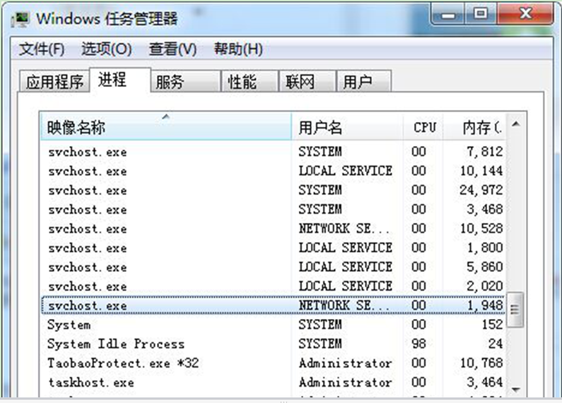 Win7ϵͳкܶsvchost.exeǷ񲡶