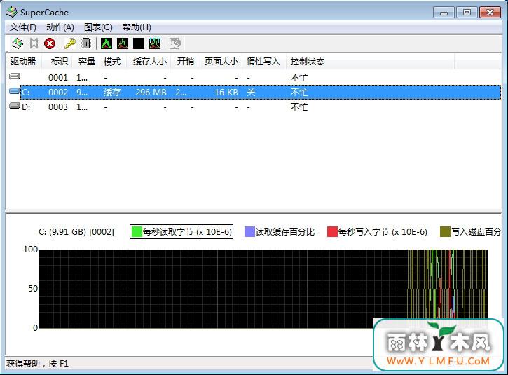 SuperSpeed SuperCache(ڴӲ)5.1.819.0Ѱ(32λͷ)