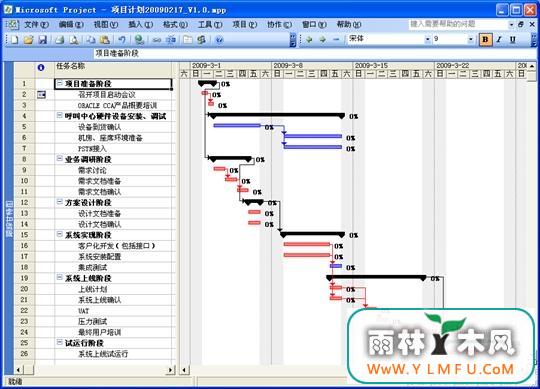 Microsoft Office Project 2003İ(΢Ŀ)