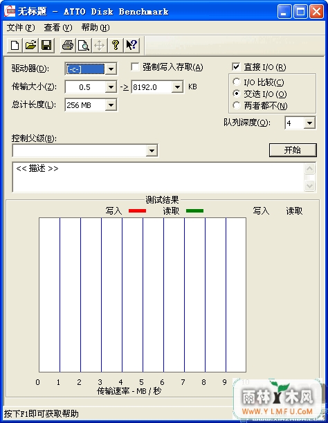 ATTO Disk Benchmark 2.47(Ӳ̻׼)ɫ