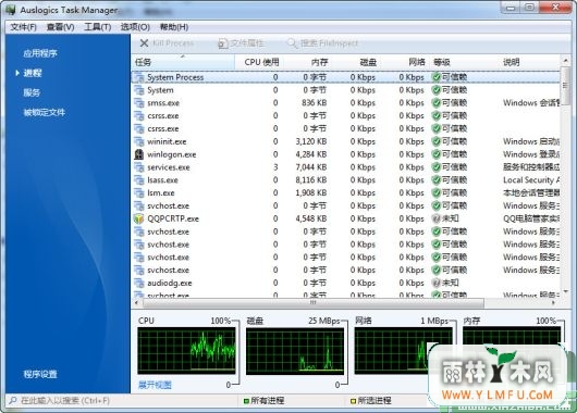 Auslogics Task Manager(ǿ)V2.2.0.0Ѱ