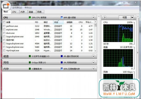 Win7 32λ콢ʵʱسеķ