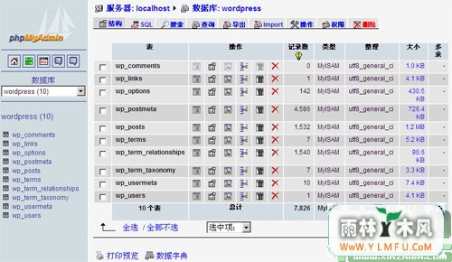 phpMyAdmin(MySQLݿ)V4.4.9԰