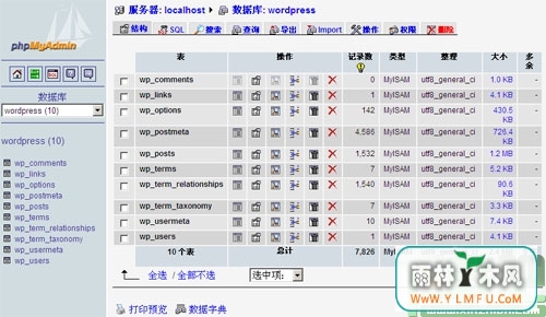 phpMyAdmin(MySQLݿ)V4.4.11԰