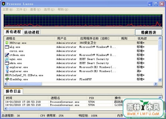 Process Lasso(Զ) V8.4.0.2ٷѰ