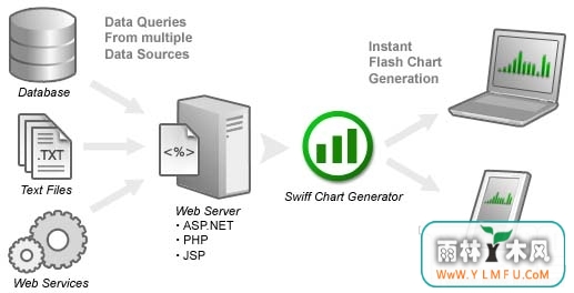 Swiff Chart Generator V3.3.4 For Windows