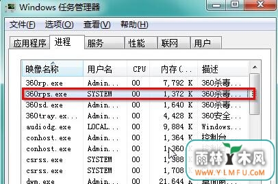 ôwin7ϵͳ֡ϵͳʧܡ