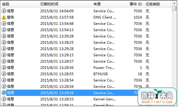 你知道你的电脑启动具体花多久时间吗?