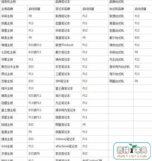 万能装机法用U盘轻松安装win7