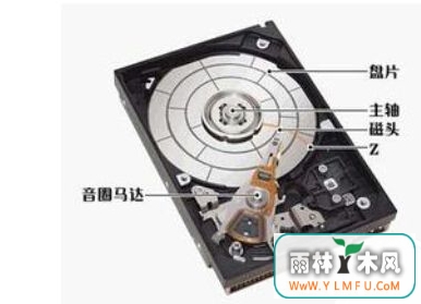 ôWin8ʹԴ޸ִ̳0x8007045d