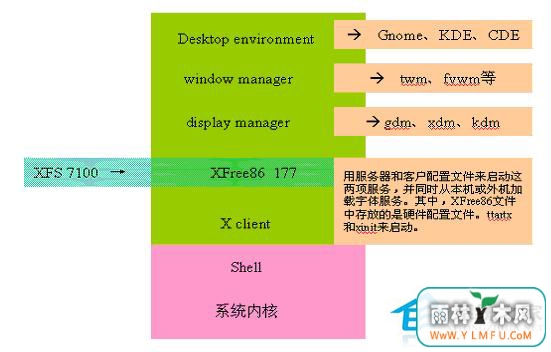 Linuxϵͳxlsclients﷨Ͳ