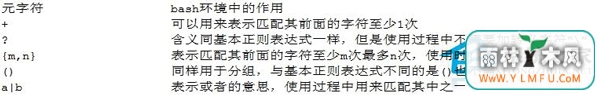 Linux系统正则表达式的使用方法
