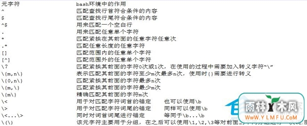 ʹLinuxϵͳʽķ