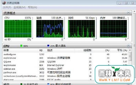 ôWin8.1ϵͳaudiodg.exeռڴ