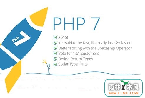 PHP7(PHP7)64λ 7.0.2ٷʽ V4.4.1.304