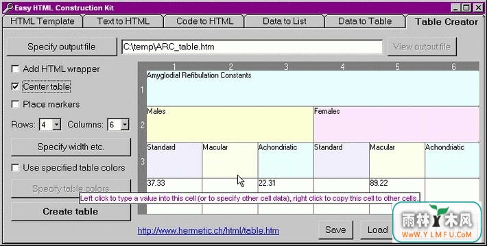 Easy HTML Construction Kit ٷV10.49dٷ