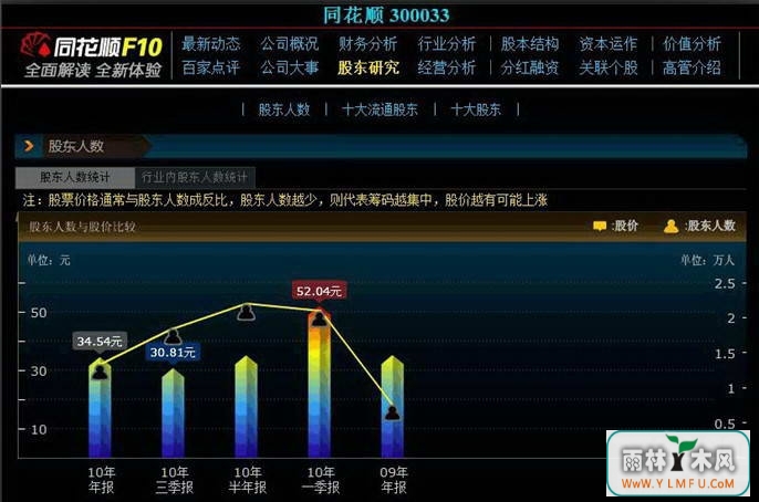 ͬ˳ɫͨר(ͬ˳ɫͨרٷ)V1.0.0ٷ