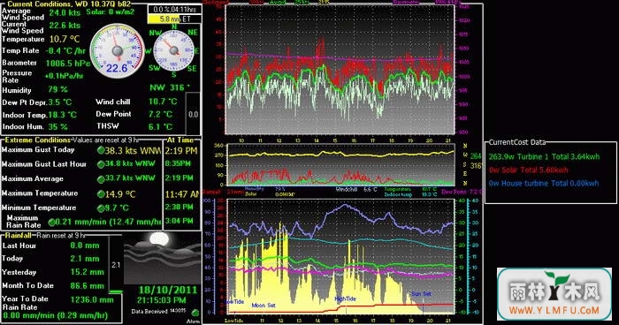 Weather Display(ʾ)V10.37Rٷ