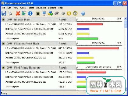 PassMark PerformanceTest (PassMark PerformanceTest ٷ)V8.0 Build 1042ٷ