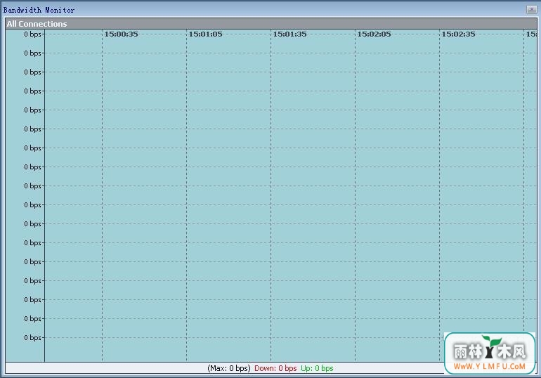 Bandwidth Monitor() V3.4ٷ