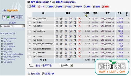 phpMyAdmin(MySQLϿ)V 4.2.0ٷ