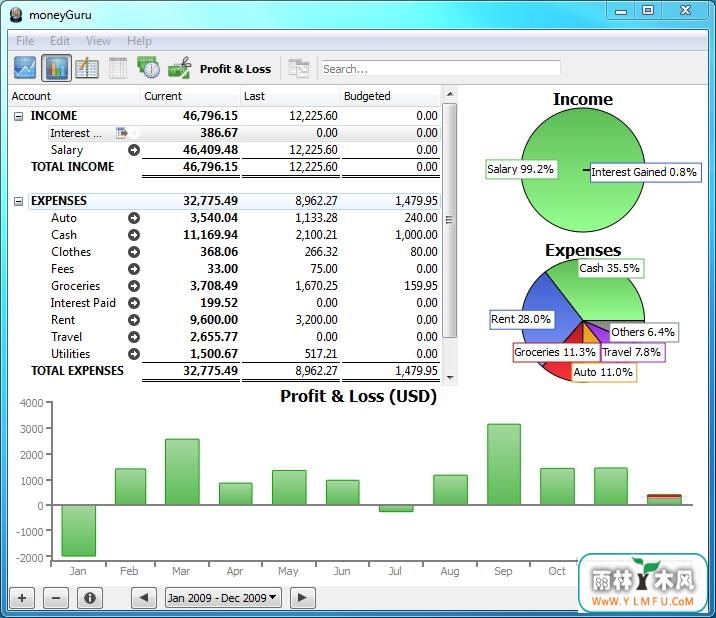 moneyGuru For Linux 32λ(˲) V2.8ٷ
