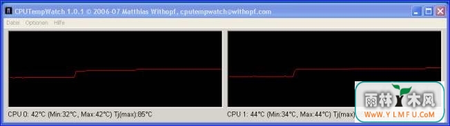 CPUTempWatch(cpu¶ȲԹ)V1.0.0ٷ