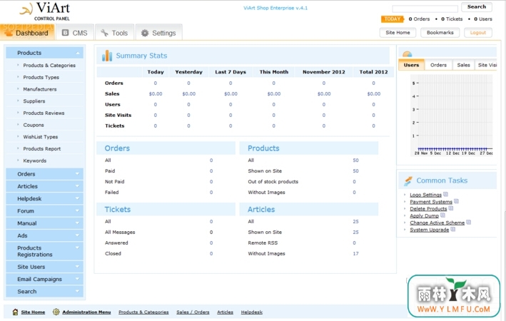 ViArt Shop Free(PHP￨ϵͳ)V1.0.0ٷ