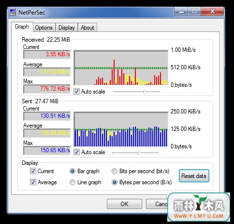 NetPerSec (NetPerSec ٷ)V1.1ٷ
