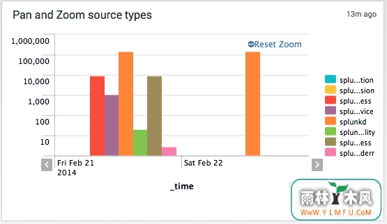 ZoomChart(ZoomChartٷ)V1.0.0ٷ V1.0.0