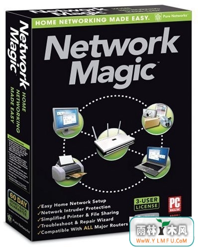 Network Magic 4.0 Preview()V1.0.0ٷ