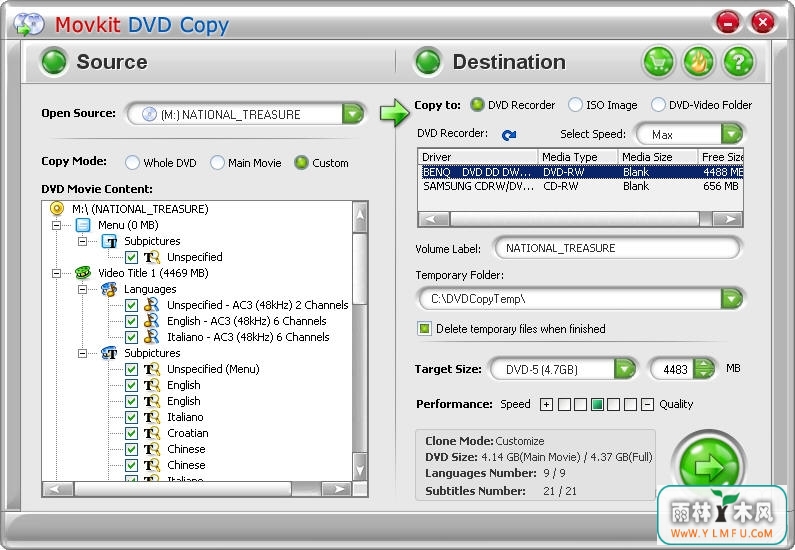 MovKit DVD Pack(DVDƺתٷ)V1.0.0ٷ