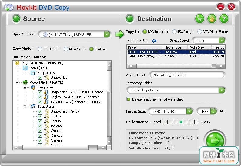 MovKit DVD Pack Gold(DVDƺתٷ)V1.0.0ٷ