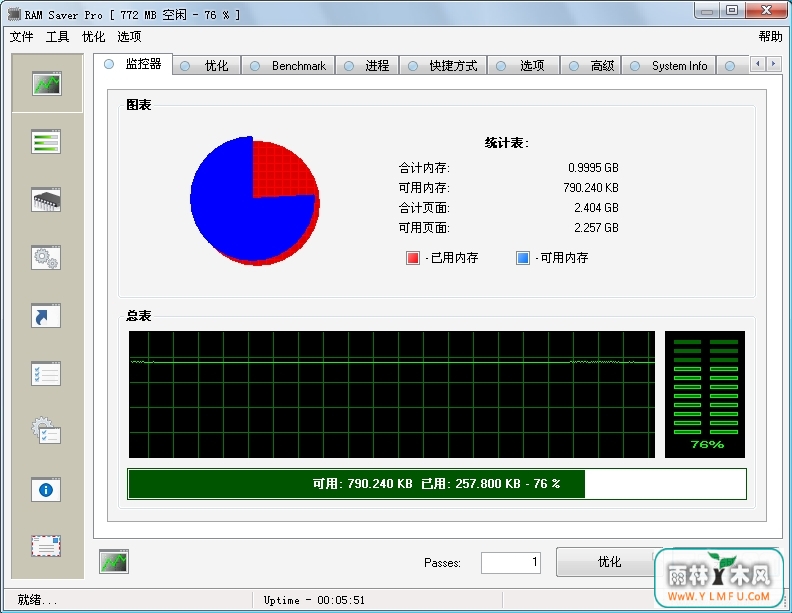 RAM Saver(ڴŻ) V17.0ٷ