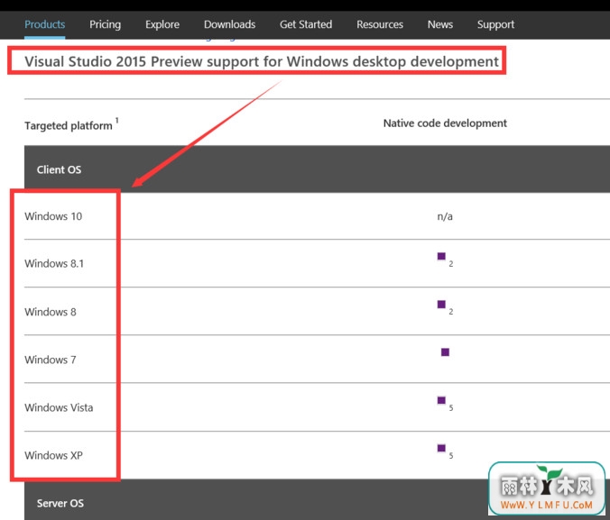 Visual Studio 2015̳