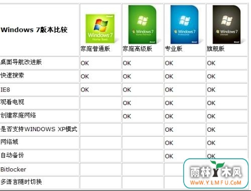 Win7콢רҵʲô