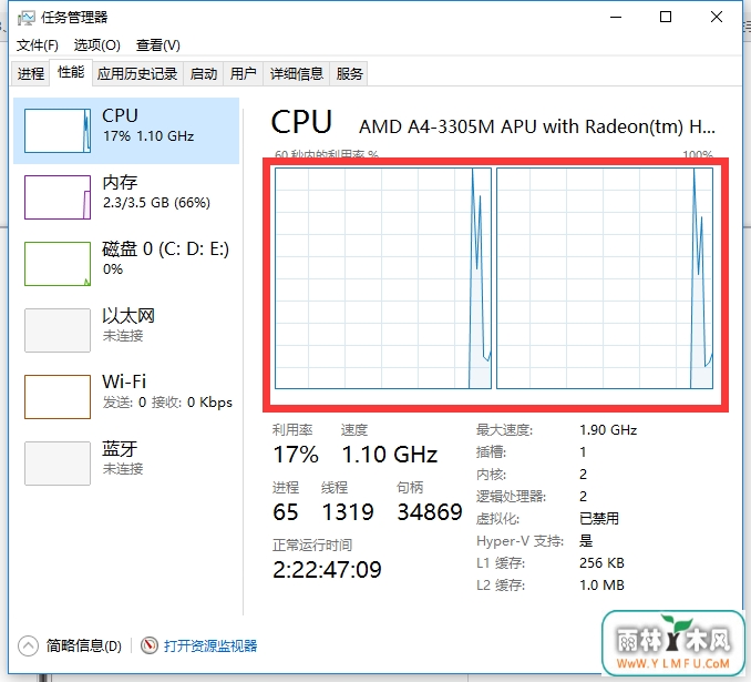 զwin7Ƕٺ˵ģ