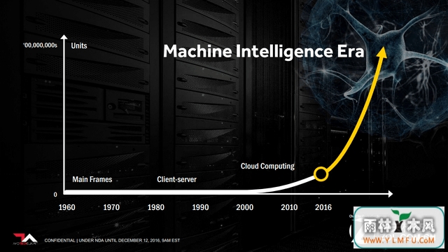 AMD˹ Radeon Instinct