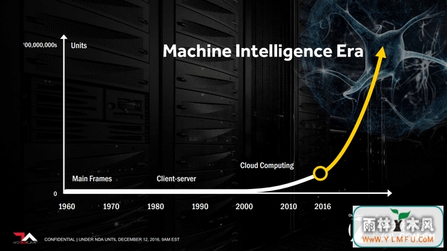 AMD˹ Radeon Instinct 