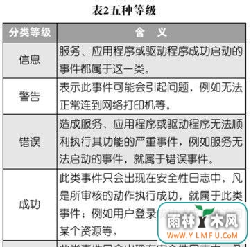 咋样让安全日志在win7搬个家?