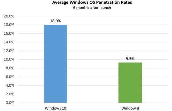 Windows 10