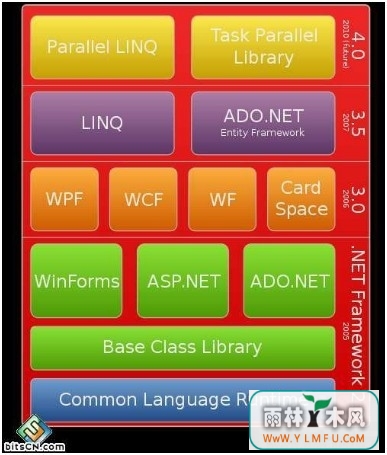 .net b/s (.net b/s ƽ̨ٷ)V3.5ٷ