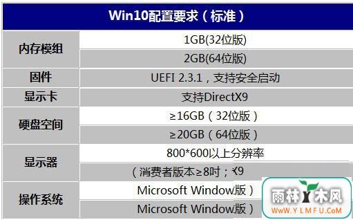 win10Ҫwin10ϵͳҪ