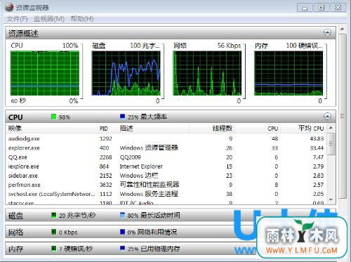 Win8.1ûaudiodg.exeռcpuô